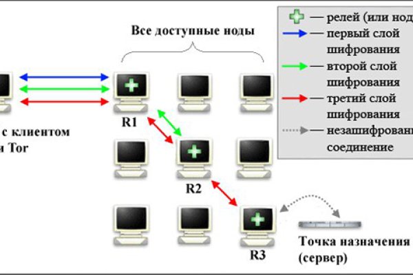 Как вернуть профиль в кракене