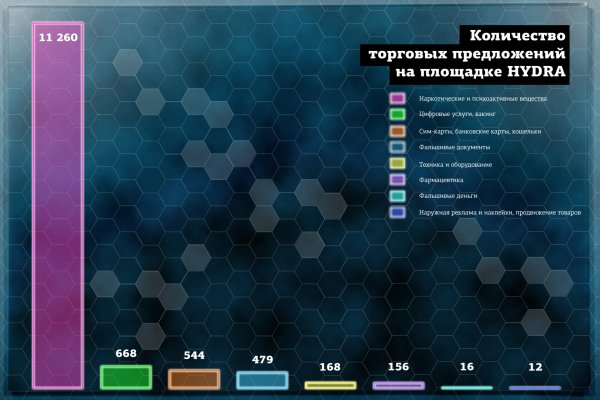 Рабочее зеркало на кракен